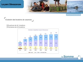 www.somme-tourisme.com Evolution des locations de vacances Ouverture de 44  locations Fermeture de 32 locations Le parc Clévacances 