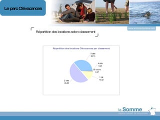 www.somme-tourisme.com Titre du Dossier Répartition des locations selon classement Le parc Clévacances 