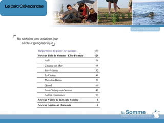 www.somme-tourisme.com Répartition des locations par secteur géographique Le parc Clévacances Répartition du parc Clévacances  430 Secteur Baie de Somme - Côte Picarde 420   Ault 14   Cayeux sur Mer 68   Fort-Mahon 132   Le Crotoy 44   Mers-les-Bains 32   Quend 60   Saint-Valery-sur-Somme 41   Autres communes 29 Secteur Vallée de la Haute Somme 6 Secteur Amiens et Amiénois 4 