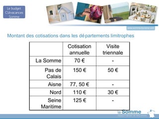 www.somme-tourisme.com


Montant des cotisations dans les dé partements limitrophes

                           Cotisation        Visite
                           annuelle        triennale
            La Somme         70 €               -
                 Pas de      150 €           50 €
                  Calais
                  Aisne     77, 50 €          -
                   Nord      110 €           30 €
                 Seine       125 €             -
               Maritime
 