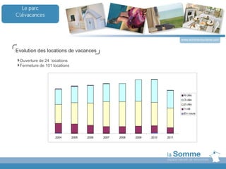 www.somme-tourisme.com


Evolution des locations de vacances
 Ouverture de 24 locations
 Fermeture de 101 locations




                                                                                4 clés
                                                                                3 clés
                                                                                2 clés
                                                                                1 clé
                                                                                En cours




                   2004       2005   2006   2007   2008   2009   2010   2011
 