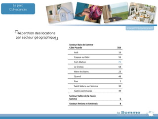 www.somme-tourisme.com

Ré partition des locations
par secteur gé ographique
                             Secteur Baie de Somme -
                             Côte Picarde                 356
                                 Ault                     16
                                 Cayeux sur Mer           56
                                 Fort-Mahon               75
                                 Le Crotoy                58
                                 Mers-les-Bains           23
                                 Quend                    48
                                 Rue                        1
                                 Saint-Valery-sur-Somme   32
                                 Autres communes          49

                             Secteur Vallée de la Haute
                             Somme                          6
                             Secteur Amiens et Amiénois     8
 