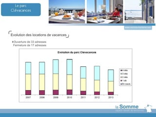 www.somme-tourisme.com
Evolution des locations de vacances
Ouverture de 33 adresses
Fermeture de 17 adresses
 