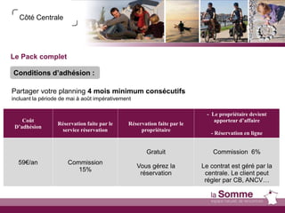 Le Pack complet
Conditions d’adhésion :
Partager votre planning 4 mois minimum consécutifs
incluant la période de mai à août impérativement
Coût
D’adhésion
Réservation faite par le
service réservation
Réservation faite par le
propriétaire
- Le propriétaire devient
apporteur d’affaire
- Réservation en ligne
59€/an Commission
15%
Gratuit
Vous gérez la
réservation
Commission 6%
Le contrat est géré par la
centrale. Le client peut
régler par CB, ANCV…
Côté Centrale
 