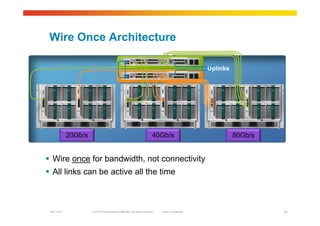 © 2010 Cisco and/or its affiliates. All rights reserved. Cisco ConfidentialGarr 2010 10
Wire Once Architecture
 Wire once for bandwidth, not connectivity
 All links can be active all the time
Uplinks
20Gb/s 40Gb/s 80Gb/s
 