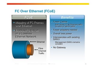 © 2010 Cisco and/or its affiliates. All rights reserved. Cisco ConfidentialGarr 2010 12
FC Over Ethernet (FCoE)
 Mapping of FC Frames
over Ethernet
 Enables FC to Run
on a Lossless
Ethernet Network
 Mapping of FC Frames
over Ethernet
 Enables FC to Run
on a Lossless
Ethernet Network
 Fewer Cables
Both block I/O & Ethernet traffic
co-exist on same cable
 Fewer adapters needed
 Overall less power
 Interoperates with existing
SAN’s
Management SAN’s remains
constant
 No Gateway
 Fewer Cables
Both block I/O & Ethernet traffic
co-exist on same cable
 Fewer adapters needed
 Overall less power
 Interoperates with existing
SAN’s
Management SAN’s remains
constant
 No Gateway
FCoEFCoE BenefitsBenefits
Fibre
Channel
Traffic
Ethernet
 