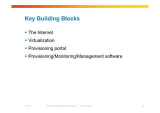 © 2010 Cisco and/or its affiliates. All rights reserved. Cisco ConfidentialGarr 2010 3
Key Building Blocks
 The Internet
 Virtualization
 Provisioning portal
 Provisioning/Monitoring/Management software
 