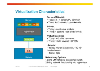 © 2010 Cisco and/or its affiliates. All rights reserved. Cisco ConfidentialGarr 2010 8
Virtualization Characteristics
Server
Hypervisor
VM VMVM VM VMVM
Adapter
Switch
EthEth
Server CPU (x86)
• Today: 2 – 4 cores/CPU common
• Trend: 6-12+ cores, crypto kernels
Server
• Today: mostly dual sockets
• Trend: 4 sockets (high-end servers)
Virtual Machines
• Today: ~10 VMs per server
• Trend: 10s to several-100 VMs
Adapter
• Today: 1G for rack server, 10G for
blade chassis
• Trend: 10G
Networking Options:
1.Bring VM traffic out to external switch
2.Bring network functionality into Hypervisor
 