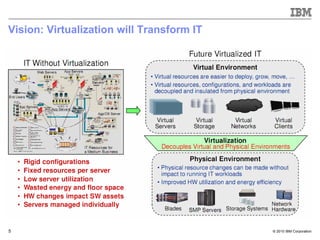 Presentation cloud computing workshop - virtualization | PDF