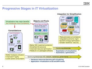 Presentation cloud computing workshop - virtualization | PDF