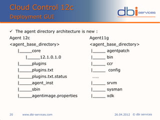 © dbi services
 The agent directory architecture is new :
Agent 12c Agent11g
<agent_base_directory> <agent_base_directory>
|_____core |_____ agentpatch
|_____12.1.0.1.0 |_____ bin
|_____plugins |_____ ccr
|_____plugins.txt |_____ config
|_____plugins.txt.status ……
|_____agent_inst |_____ srvm
|_____sbin |_____ sysman
|_____agentimage.properties |_____ xdk
Cloud Control 12c
Deployment GUI
www.dbi-services.com20 26.04.2012
 