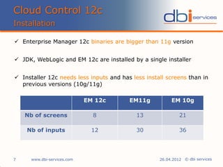 © dbi services
 Enterprise Manager 12c binaries are bigger than 11g version
 JDK, WebLogic and EM 12c are installed by a single installer
 Installer 12c needs less inputs and has less install screens than in
previous versions (10g/11g)
Cloud Control 12c
Installation
www.dbi-services.com7 26.04.2012
EM 12c EM11g EM 10g
Nb of screens 8 13 21
Nb of inputs 12 30 36
 