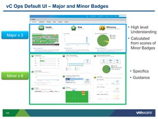 100
vC Ops Default UI – Major and Minor Badges
•  High level
Understanding
•  Calculated
from scores of
Minor Badges
Major x 3
Minor x 8
•  Specifics
•  Guidance
 