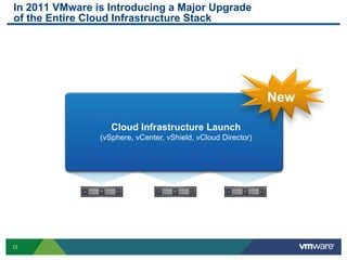 12
vSphere vSphere vSphere
vCloud Director
vShield Security
vCenter Management
vCloud Director 1.5
vShield 5.0
vCenter Operations 1.0
vCenter SRM 5.0
vSphere 5.0
Cloud Infrastructure Launch
(vSphere, vCenter, vShield, vCloud Director)
In 2011 VMware is Introducing a Major Upgrade
of the Entire Cloud Infrastructure Stack
New
 