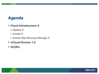 2
Agenda
  Cloud Infrastructure 5
•  vSphere 5
•  vCenter 5
•  vCenter Site Recovery Manager 5
  vCloud Director 1.5
  VCOPs
 