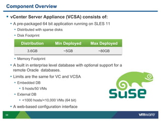 58
  vCenter Server Appliance (VCSA) consists of:
•  A pre-packaged 64 bit application running on SLES 11
•  Distributed with sparse disks
•  Disk Footprint
•  Memory Footprint
•  A built in enterprise level database with optional support for a
remote Oracle databases.
•  Limits are the same for VC and VCSA
•  Embedded DB
•  5 hosts/50 VMs
•  External DB
•  <1000 hosts/<10,000 VMs (64 bit)
•  A web-based configuration interface
Component Overview
Distribution Min Deployed Max Deployed
3.6GB ~5GB ~80GB
 