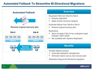 74
Simplify failback process
  Automate replication management
  Eliminate need to set up new recovery plan
Streamline frequent bi-directional migrations
Automated Failback To Streamline Bi-Directional Migrations
Re-protect VMs from Site B to Site A
  Reverse replication
  Apply reverse resource mapping
Automate failover from Site B to Site A
  Reverse original recovery plan
Restrictions
  Does not apply if Site A has undergone major
changes / been rebuilt
  Not available with vSphere Replication
Overview
Benefits
Automated Failback
Site BSite A
Reverse
Replication
Reverse original recovery plan
vSphere vSphere
 