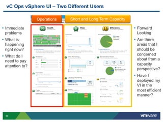 99
vC Ops vSphere UI – Two Different Users
•  Immediate
problems
•  What is
happening
right now?
•  What do I
need to pay
attention to?
Operations Short and Long Term Capacity
•  Forward
Looking
•  Are there
areas that I
should be
concerned
about from a
capacity
perspective?
•  Have I
deployed my
VI in the
most efficient
manner?
 