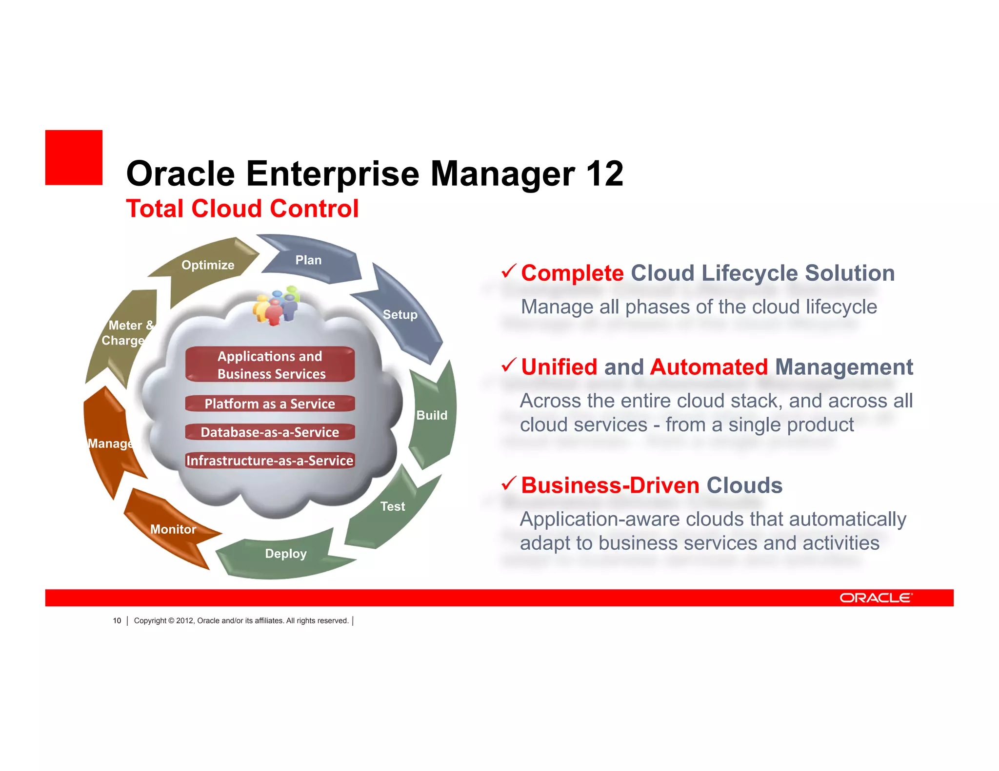 10 Copyright © 2012, Oracle and/or its affiliates. All rights reserved.
Oracle Enterprise Manager 12
Total Cloud Control
ü Complete Cloud Lifecycle Solution
Manage all phases of the cloud lifecycle
Applica*ons	
  and	
  
	
  Business	
  Services	
  
Pla<orm	
  as	
  a	
  Service	
  
Database-­‐as-­‐a-­‐Service	
  
Infrastructure-­‐as-­‐a-­‐Service	
  
Meter &
Charge
Optimize Plan
Setup
Build
Test
Deploy
Manage
Monitor
ü Unified and Automated Management
Across the entire cloud stack, and across all
cloud services - from a single product
ü Business-Driven Clouds
Application-aware clouds that automatically
adapt to business services and activities
 