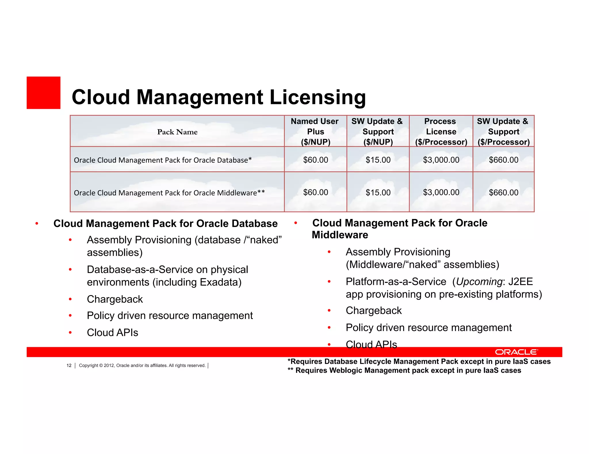 12 Copyright © 2012, Oracle and/or its affiliates. All rights reserved.
Cloud Management Licensing
•  Cloud Management Pack for Oracle Database
•  Assembly Provisioning (database /“naked”
assemblies)
•  Database-as-a-Service on physical
environments (including Exadata)
•  Chargeback
•  Policy driven resource management
•  Cloud APIs
*Requires Database Lifecycle Management Pack except in pure IaaS cases
** Requires Weblogic Management pack except in pure IaaS cases
Pack Name
Named User
Plus
($/NUP)
SW Update &
Support
($/NUP)
Process
License
($/Processor)
SW Update &
Support
($/Processor)
Oracle	
  Cloud	
  Management	
  Pack	
  for	
  Oracle	
  Database* $60.00 $15.00 $3,000.00 $660.00
	
  
Oracle	
  Cloud	
  Management	
  Pack	
  for	
  Oracle	
  Middleware** $60.00 $15.00 $3,000.00 $660.00
•  Cloud Management Pack for Oracle
Middleware
•  Assembly Provisioning
(Middleware/“naked” assemblies)
•  Platform-as-a-Service (Upcoming: J2EE
app provisioning on pre-existing platforms)
•  Chargeback
•  Policy driven resource management
•  Cloud APIs
 