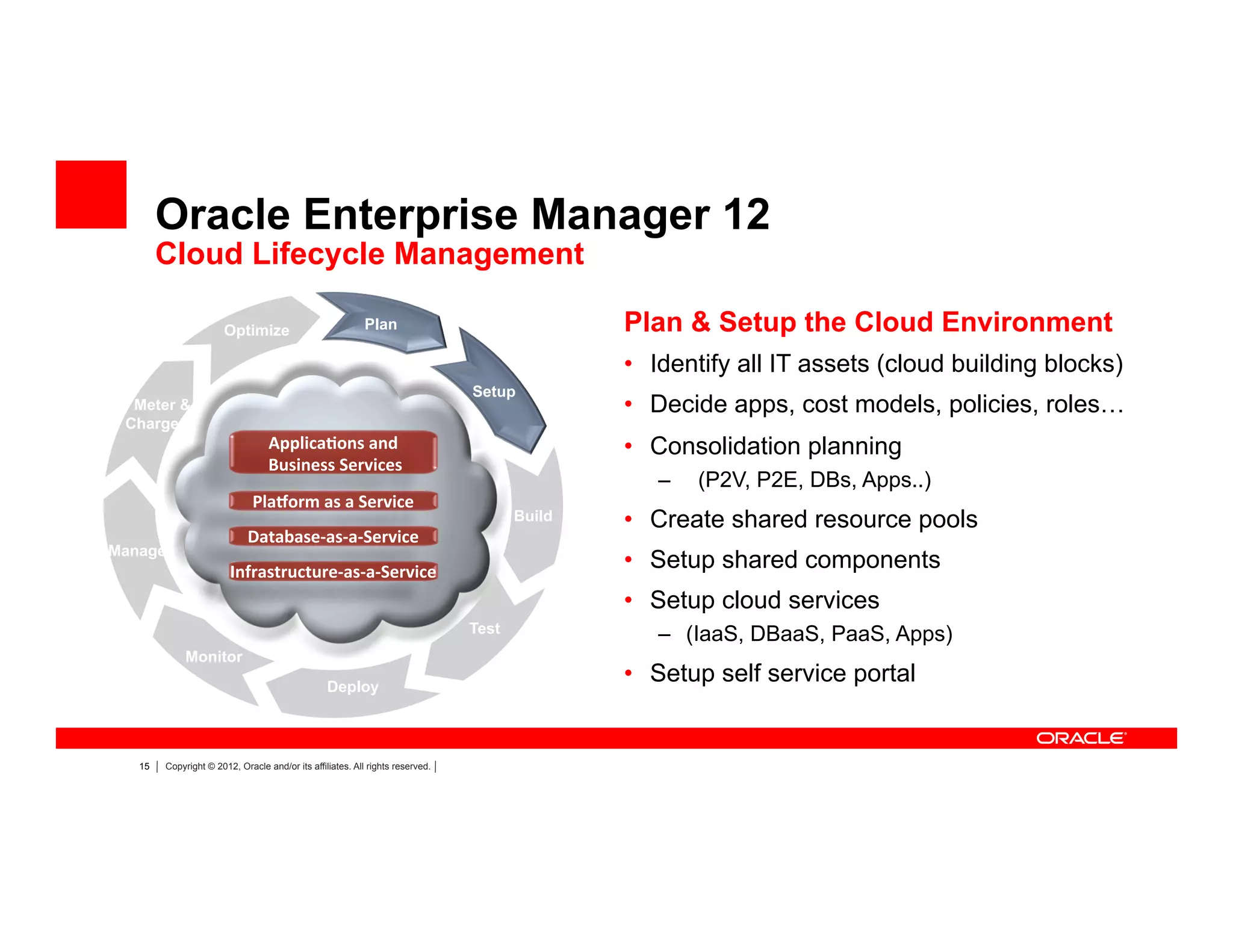 15 Copyright © 2012, Oracle and/or its affiliates. All rights reserved.
Oracle Enterprise Manager 12
Plan & Setup the Cloud Environment
•  Identify all IT assets (cloud building blocks)
•  Decide apps, cost models, policies, roles…
•  Consolidation planning
–  (P2V, P2E, DBs, Apps..)
•  Create shared resource pools
•  Setup shared components
•  Setup cloud services
–  (IaaS, DBaaS, PaaS, Apps)
•  Setup self service portal
Cloud Lifecycle Management
Applica*ons	
  and	
  
	
  Business	
  Services	
  
Pla<orm	
  as	
  a	
  Service	
  
Database-­‐as-­‐a-­‐Service	
  
Infrastructure-­‐as-­‐a-­‐Service	
  
Meter &
Charge
Optimize
Manage
Plan
Setup
Build
Test
Deploy
Monitor
 