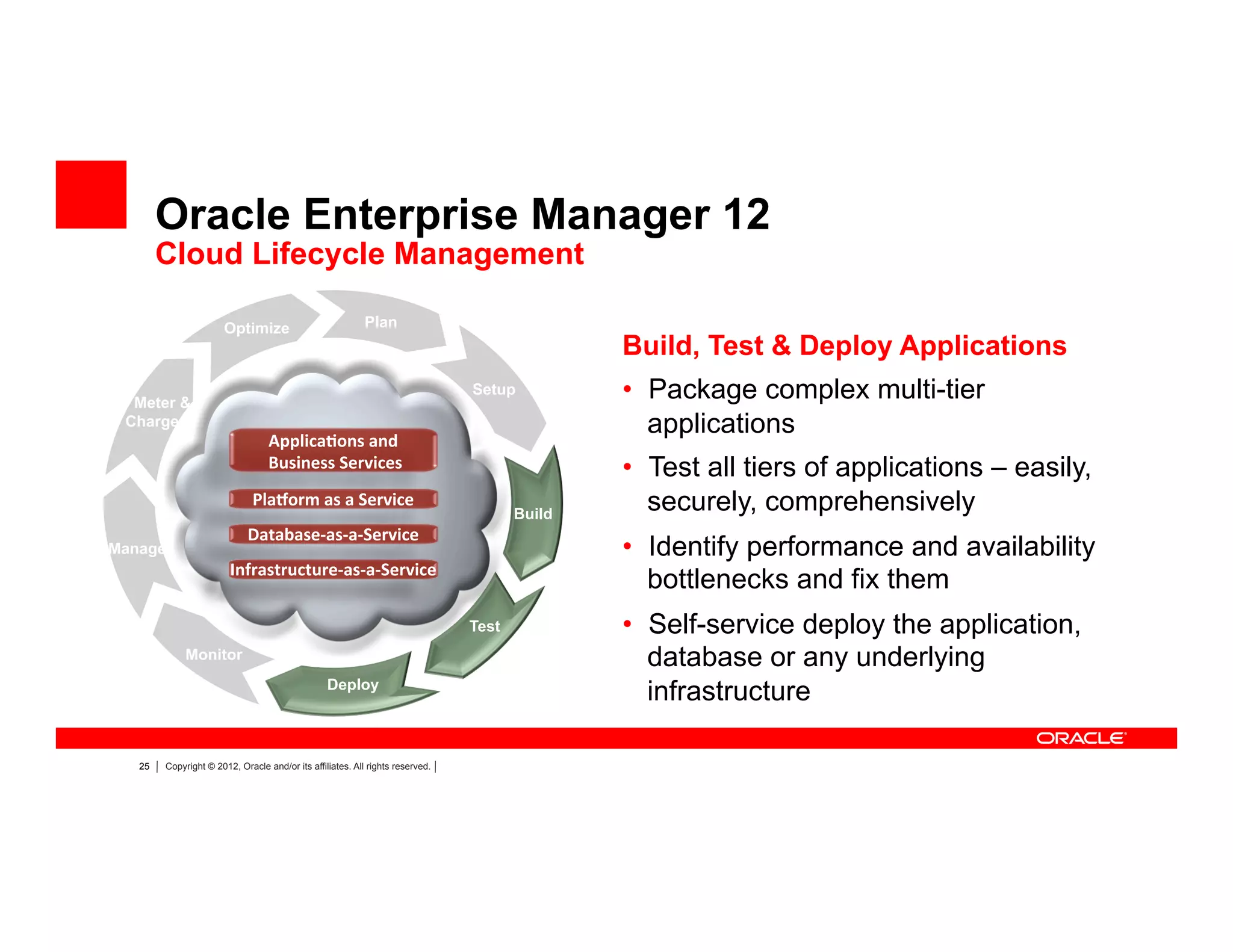 25 Copyright © 2012, Oracle and/or its affiliates. All rights reserved.
Applica*ons	
  and	
  
	
  Business	
  Services	
  
Pla<orm	
  as	
  a	
  Service	
  
Database-­‐as-­‐a-­‐Service	
  
Infrastructure-­‐as-­‐a-­‐Service	
  
Meter &
Charge
Optimize
Manage
Plan
Setup
Build
Test
Deploy
Monitor
Build, Test & Deploy Applications
•  Package complex multi-tier
applications
•  Test all tiers of applications – easily,
securely, comprehensively
•  Identify performance and availability
bottlenecks and fix them
•  Self-service deploy the application,
database or any underlying
infrastructure
Oracle Enterprise Manager 12
Cloud Lifecycle Management
 