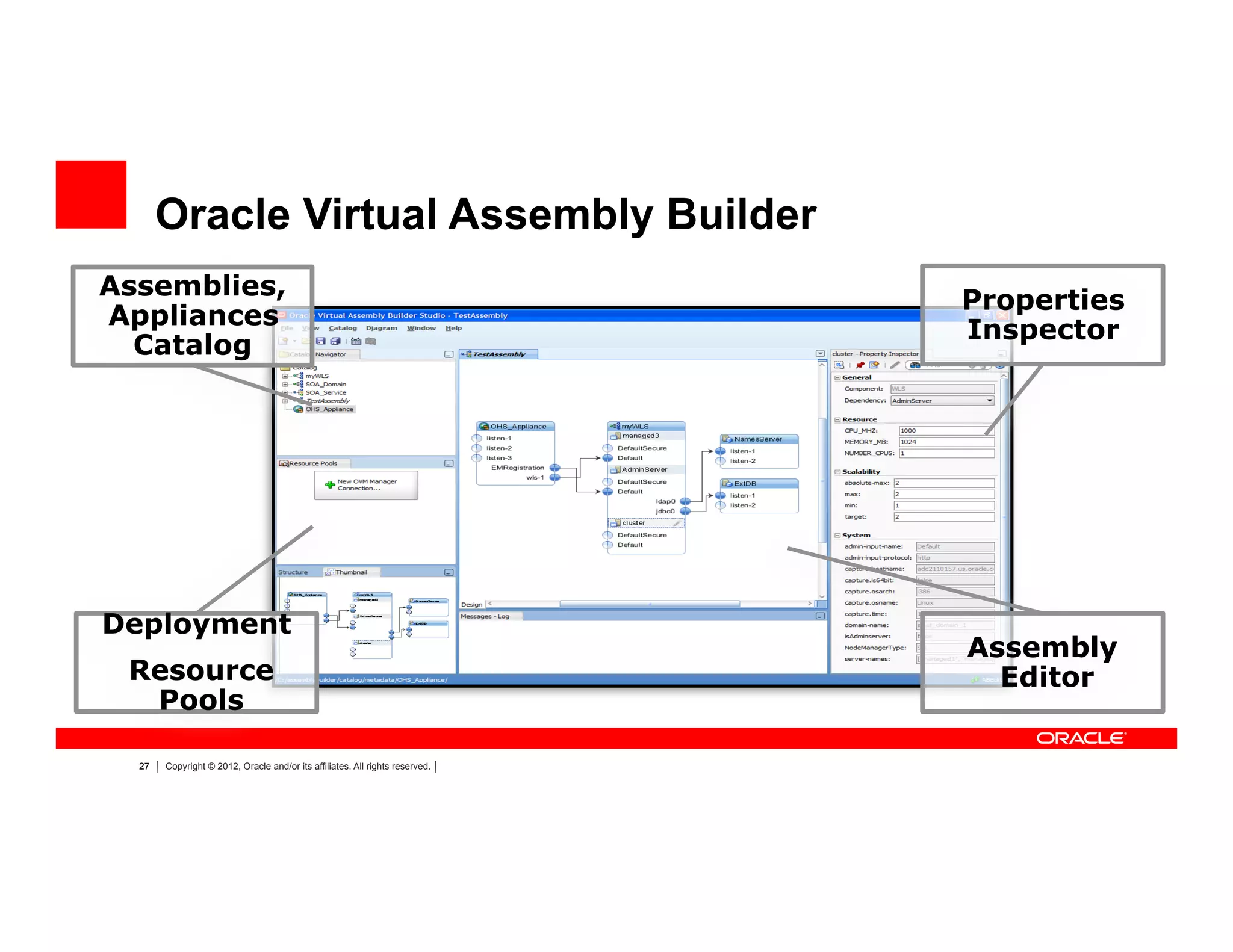 27 Copyright © 2012, Oracle and/or its affiliates. All rights reserved.
Oracle Virtual Assembly Builder
Assemblies,
Appliances
Catalog
Deployment
Resource
Pools
Assembly
Editor
Properties
Inspector
 