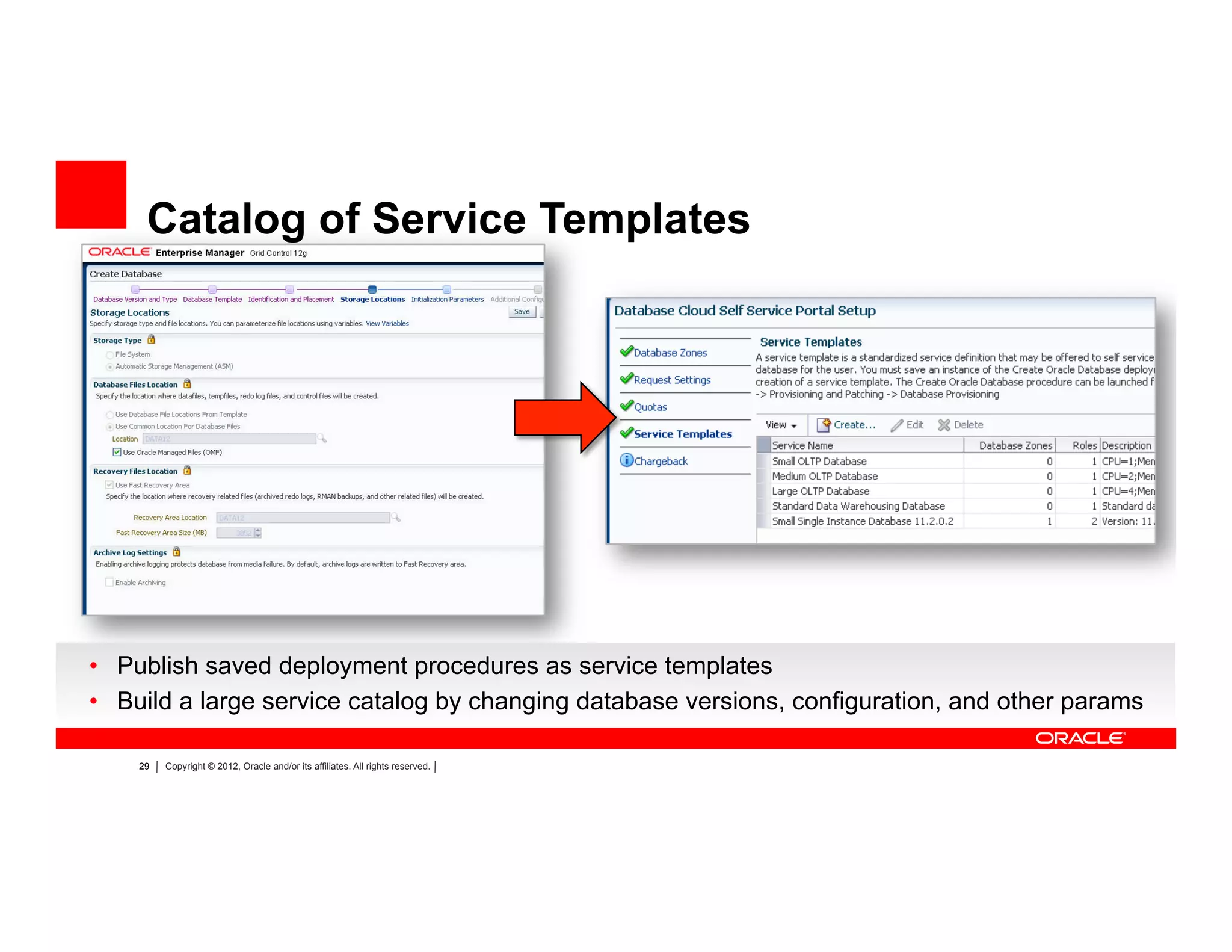 29 Copyright © 2012, Oracle and/or its affiliates. All rights reserved.
Catalog of Service Templates
•  Publish saved deployment procedures as service templates
•  Build a large service catalog by changing database versions, configuration, and other params
09/05/2011
 