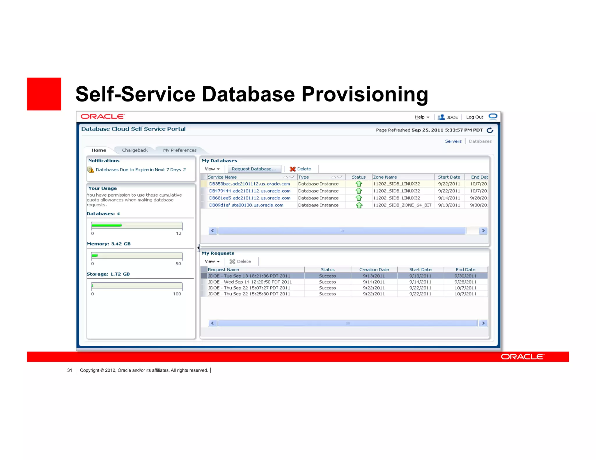 31 Copyright © 2012, Oracle and/or its affiliates. All rights reserved.
Self-Service Database Provisioning
 