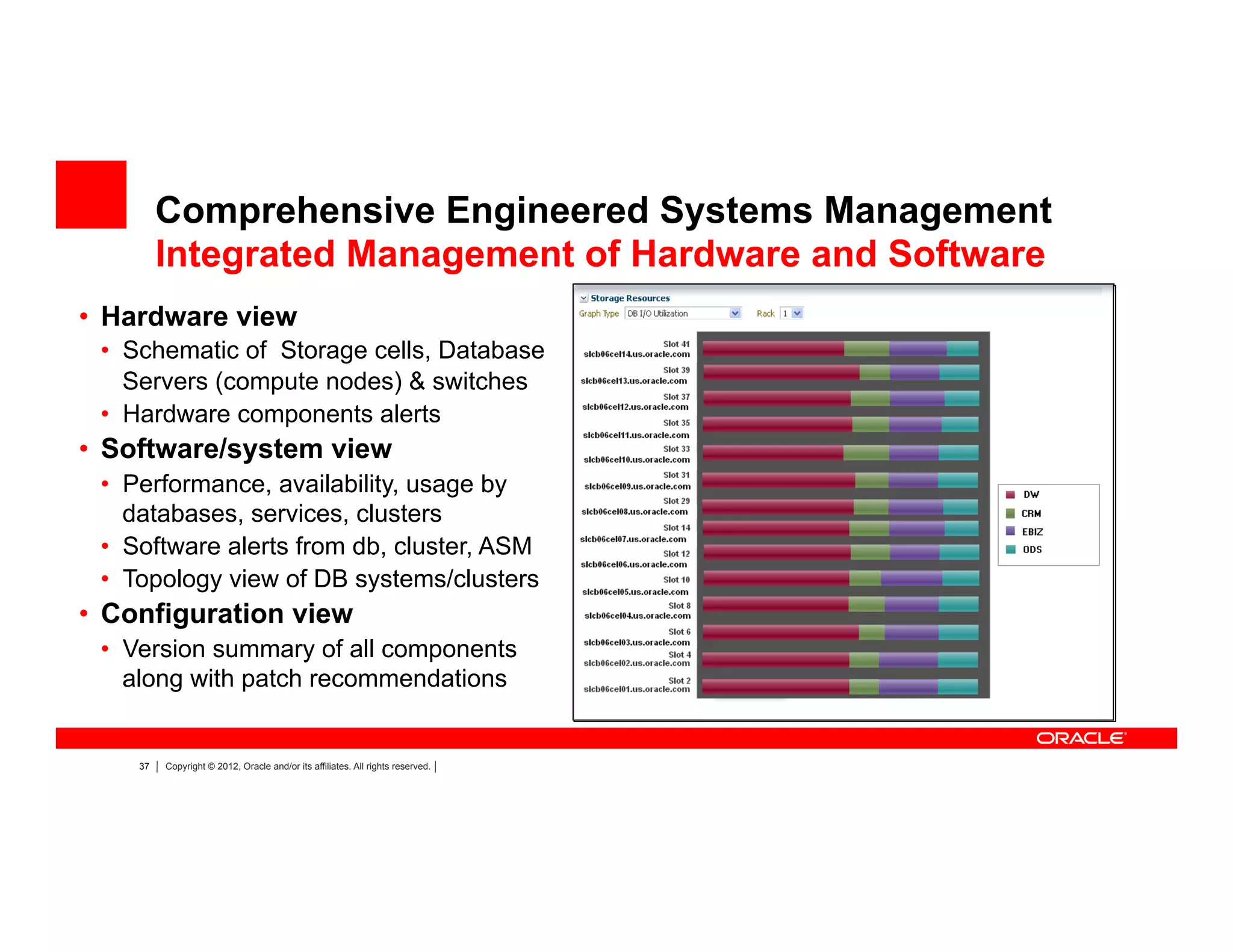 37 Copyright © 2012, Oracle and/or its affiliates. All rights reserved.
Comprehensive Engineered Systems Management
Integrated Management of Hardware and Software
•  Hardware view
•  Schematic of Storage cells, Database
Servers (compute nodes) & switches
•  Hardware components alerts
•  Software/system view
•  Performance, availability, usage by
databases, services, clusters
•  Software alerts from db, cluster, ASM
•  Topology view of DB systems/clusters
•  Configuration view
•  Version summary of all components
along with patch recommendations
 