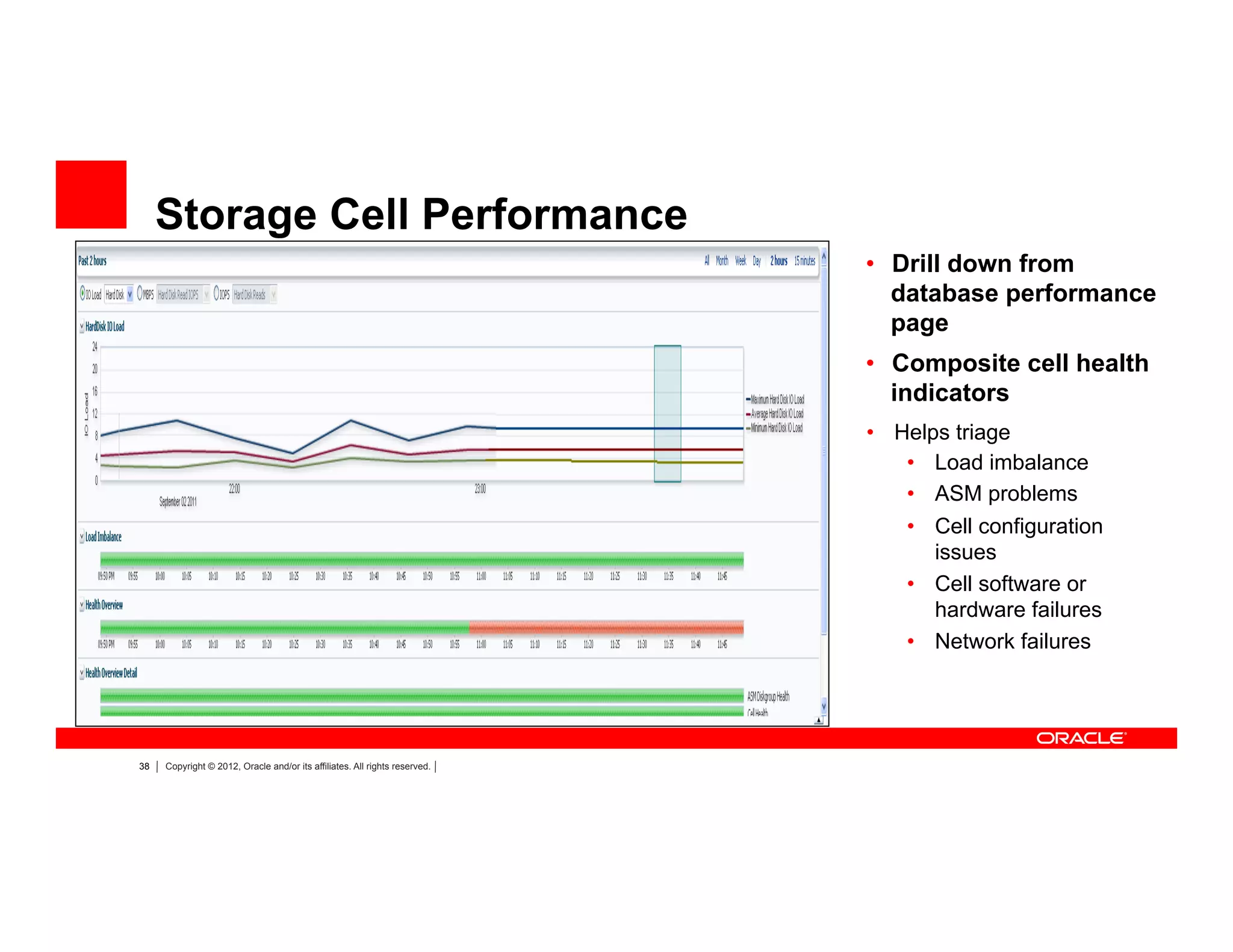 38 Copyright © 2012, Oracle and/or its affiliates. All rights reserved.
Storage Cell Performance
•  Drill down from
database performance
page
•  Composite cell health
indicators
•  Helps triage
•  Load imbalance
•  ASM problems
•  Cell configuration
issues
•  Cell software or
hardware failures
•  Network failures
 
