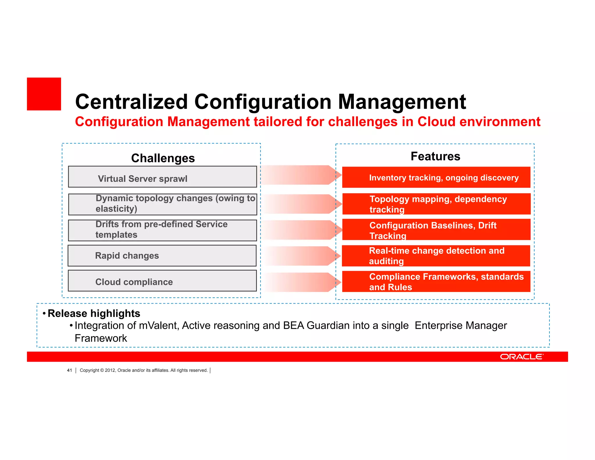 41 Copyright © 2012, Oracle and/or its affiliates. All rights reserved.
Dynamic topology changes (owing to
elasticity)
Rapid changes
Features
Virtual Server sprawl
Cloud compliance
Drifts from pre-defined Service
templates
Inventory tracking, ongoing discovery
Topology mapping, dependency
tracking
Real-time change detection and
auditing
Compliance Frameworks, standards
and Rules
Configuration Baselines, Drift
Tracking
Challenges
• Release highlights
• Integration of mValent, Active reasoning and BEA Guardian into a single Enterprise Manager
Framework
Centralized Configuration Management
Configuration Management tailored for challenges in Cloud environment
 