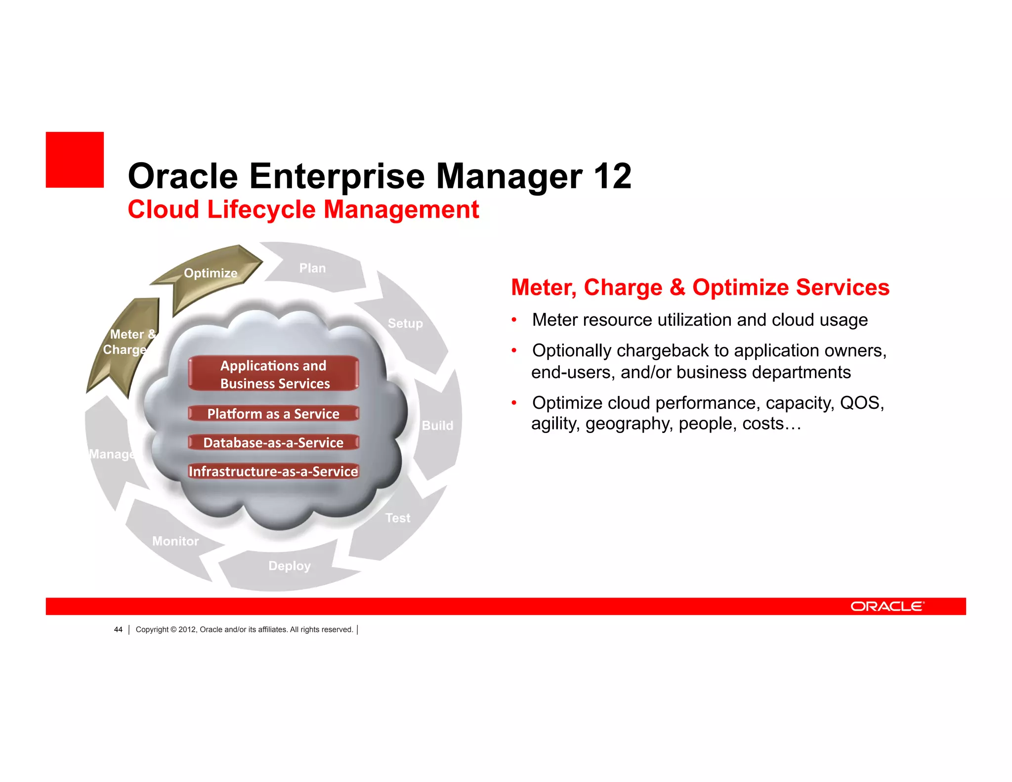 44 Copyright © 2012, Oracle and/or its affiliates. All rights reserved.
Applica*ons	
  and	
  
	
  Business	
  Services	
  
Pla<orm	
  as	
  a	
  Service	
  
Database-­‐as-­‐a-­‐Service	
  
Infrastructure-­‐as-­‐a-­‐Service	
  
Meter &
Charge
Optimize
Manage
Plan
Setup
Build
Test
Deploy
Monitor
Meter, Charge & Optimize Services
•  Meter resource utilization and cloud usage
•  Optionally chargeback to application owners,
end-users, and/or business departments
•  Optimize cloud performance, capacity, QOS,
agility, geography, people, costs…
Oracle Enterprise Manager 12
Cloud Lifecycle Management
 