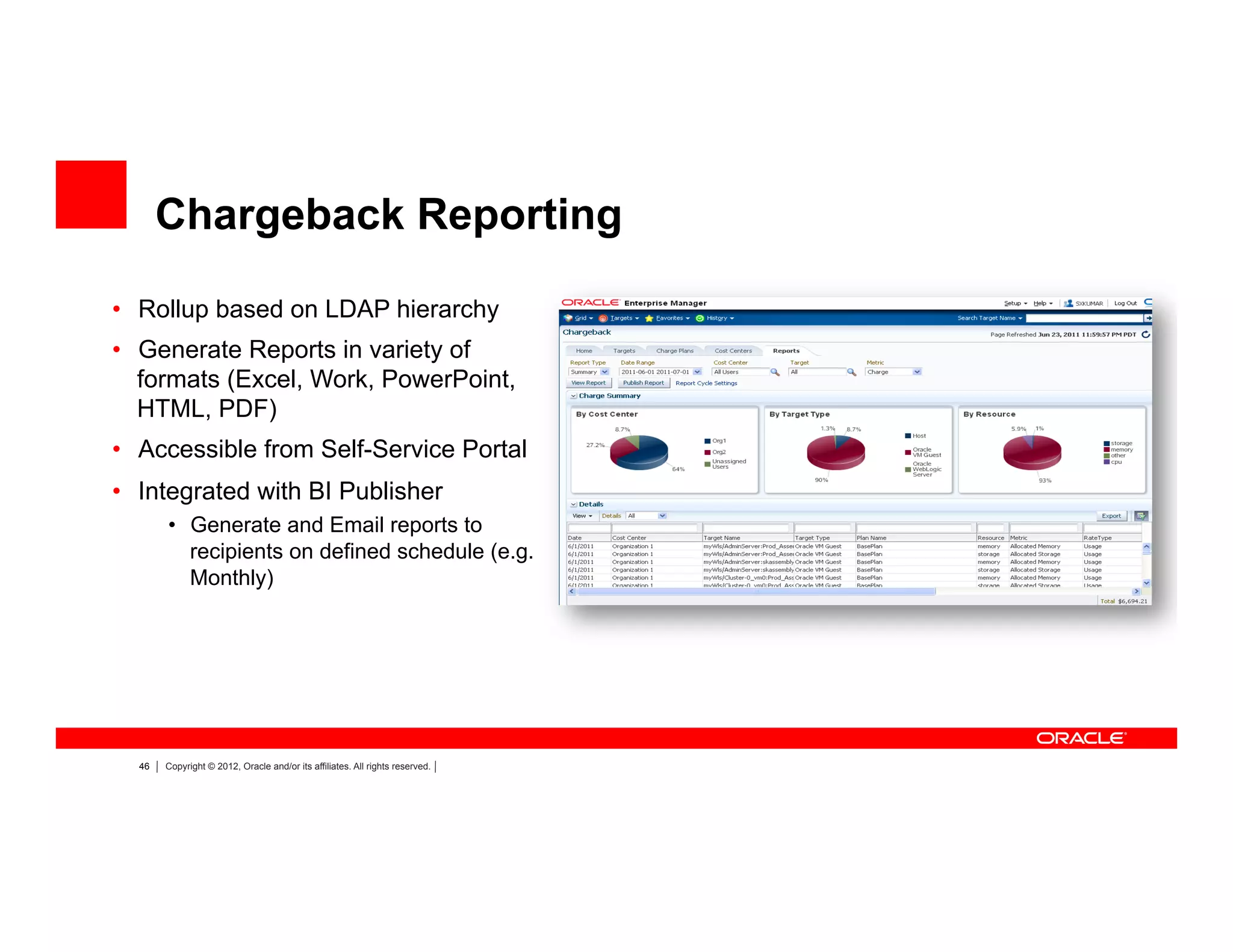 46 Copyright © 2012, Oracle and/or its affiliates. All rights reserved.
Chargeback Reporting
•  Rollup based on LDAP hierarchy
•  Generate Reports in variety of
formats (Excel, Work, PowerPoint,
HTML, PDF)
•  Accessible from Self-Service Portal
•  Integrated with BI Publisher
•  Generate and Email reports to
recipients on defined schedule (e.g.
Monthly)
 