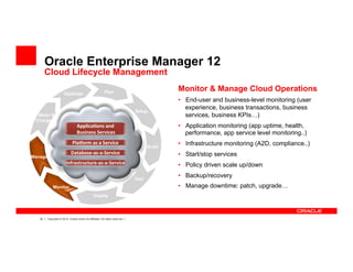 33 Copyright © 2012, Oracle and/or its affiliates. All rights reserved.
Applica*ons	
  and	
  
	
  Business	
  Services	
  
Pla<orm	
  as	
  a	
  Service	
  
Database-­‐as-­‐a-­‐Service	
  
Infrastructure-­‐as-­‐a-­‐Service	
  
Meter &
Charge
Optimize
Manage
Plan
Setup
Build
Test
Deploy
Monitor
Monitor & Manage Cloud Operations
•  End-user and business-level monitoring (user
experience, business transactions, business
services, business KPIs…)
•  Application monitoring (app uptime, health,
performance, app service level monitoring..)
•  Infrastructure monitoring (A2D, compliance..)
•  Start/stop services
•  Policy driven scale up/down
•  Backup/recovery
•  Manage downtime: patch, upgrade…
Oracle Enterprise Manager 12
Cloud Lifecycle Management
 