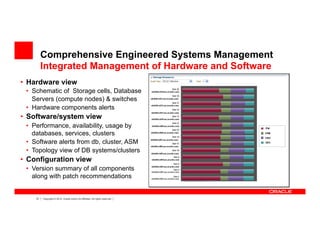 37 Copyright © 2012, Oracle and/or its affiliates. All rights reserved.
Comprehensive Engineered Systems Management
Integrated Management of Hardware and Software
•  Hardware view
•  Schematic of Storage cells, Database
Servers (compute nodes) & switches
•  Hardware components alerts
•  Software/system view
•  Performance, availability, usage by
databases, services, clusters
•  Software alerts from db, cluster, ASM
•  Topology view of DB systems/clusters
•  Configuration view
•  Version summary of all components
along with patch recommendations
 
