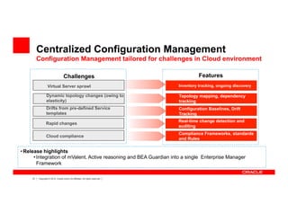 41 Copyright © 2012, Oracle and/or its affiliates. All rights reserved.
Dynamic topology changes (owing to
elasticity)
Rapid changes
Features
Virtual Server sprawl
Cloud compliance
Drifts from pre-defined Service
templates
Inventory tracking, ongoing discovery
Topology mapping, dependency
tracking
Real-time change detection and
auditing
Compliance Frameworks, standards
and Rules
Configuration Baselines, Drift
Tracking
Challenges
• Release highlights
• Integration of mValent, Active reasoning and BEA Guardian into a single Enterprise Manager
Framework
Centralized Configuration Management
Configuration Management tailored for challenges in Cloud environment
 