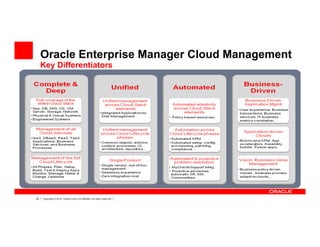 55 Copyright © 2012, Oracle and/or its affiliates. All rights reserved.
Oracle Enterprise Manager Cloud Management
Key Differentiators
 