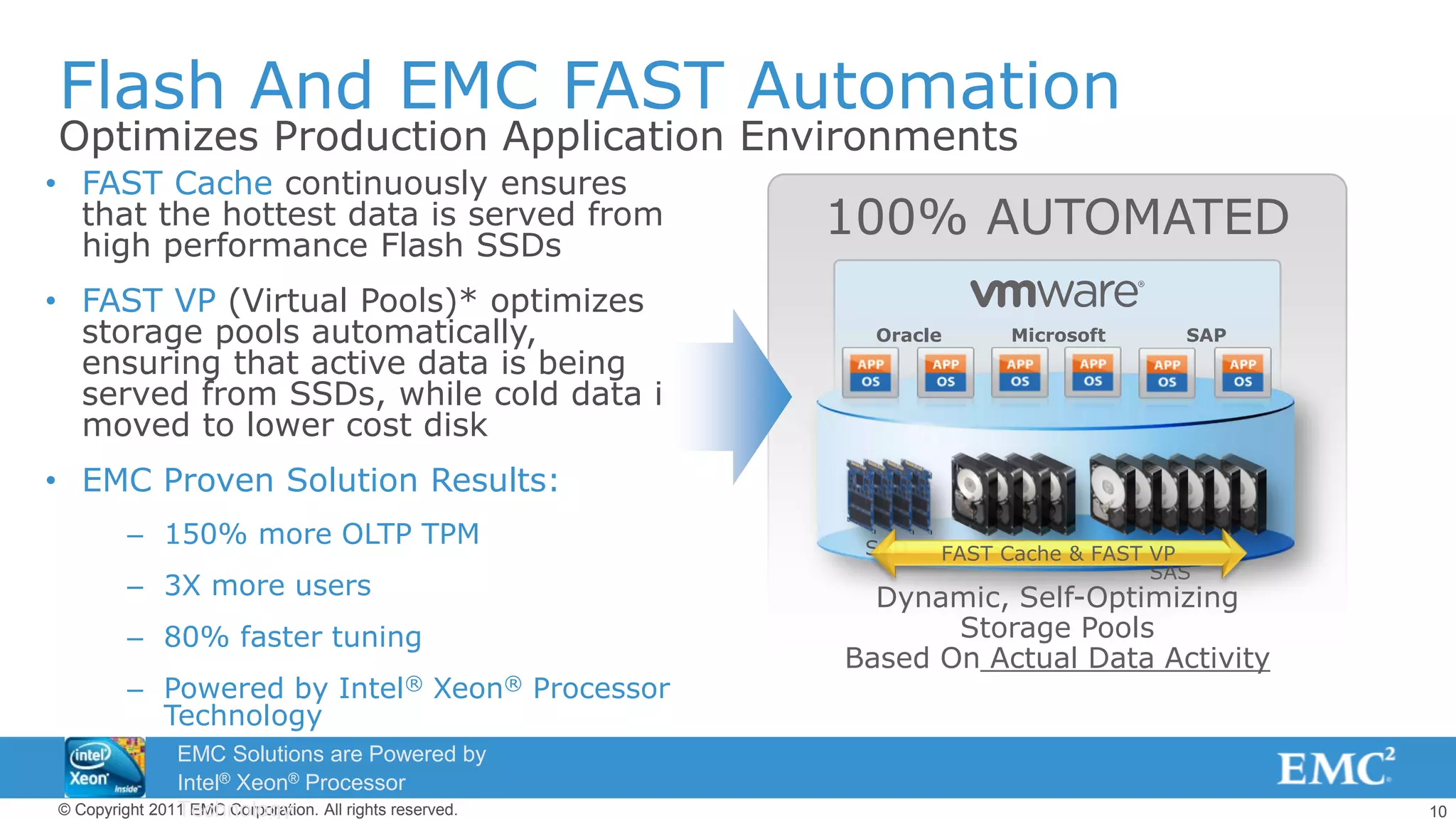 10© Copyright 2011 EMC Corporation. All rights reserved.
Oracle
server
Static Association Of
Disk Groups To Applications
Based On Best Gues
Exchange
server
SQL
server
MANUAL PROCESS
• FAST Cache continuously ensures
that the hottest data is served from
high performance Flash SSDs
• FAST VP (Virtual Pools)* optimizes
storage pools automatically,
ensuring that active data is being
served from SSDs, while cold data is
moved to lower cost disk
• EMC Proven Solution Results:
– 150% more OLTP TPM
– 3X more users
– 80% faster tuning
– Powered by Intel® Xeon® Processor
Technology
SSD NL-
SAS
SAS
Dynamic, Self-Optimizing
Storage Pools
Based On Actual Data Activity
Oracle Microsoft SAP
100% AUTOMATED
Flash And EMC FAST Automation
FAST Cache & FAST VP
Optimizes Production Application Environments
EMC Solutions are Powered by
Intel® Xeon® Processor
Technology
 
