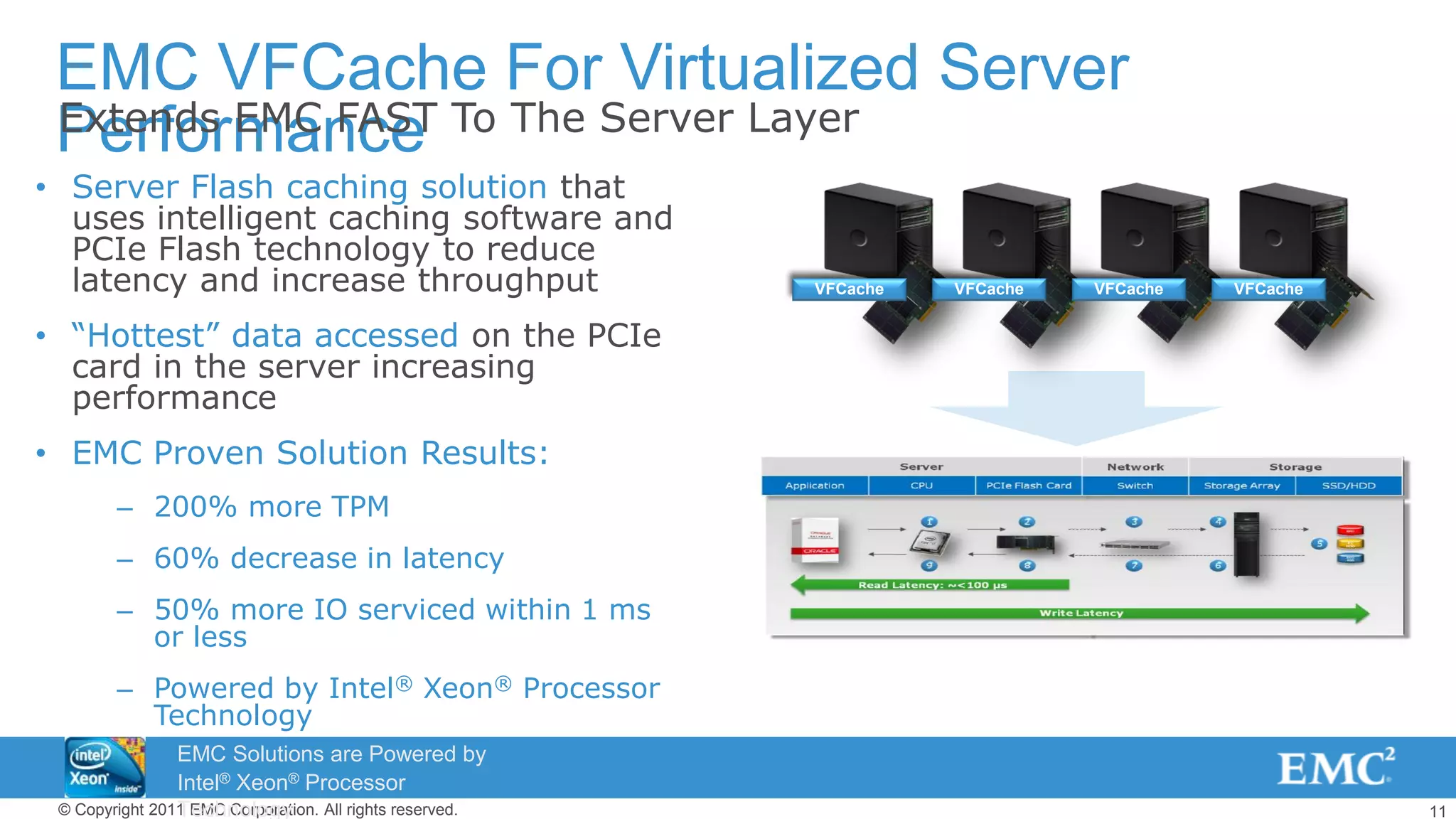 11© Copyright 2011 EMC Corporation. All rights reserved.
EMC VFCache For Virtualized Server
Performance
• Server Flash caching solution that
uses intelligent caching software and
PCIe Flash technology to reduce
latency and increase throughput
• “Hottest” data accessed on the PCIe
card in the server increasing
performance
• EMC Proven Solution Results:
– 200% more TPM
– 60% decrease in latency
– 50% more IO serviced within 1 ms
or less
– Powered by Intel® Xeon® Processor
Technology
VFCache VFCache VFCacheVFCache
Extends EMC FAST To The Server Layer
EMC Solutions are Powered by
Intel® Xeon® Processor
Technology
 