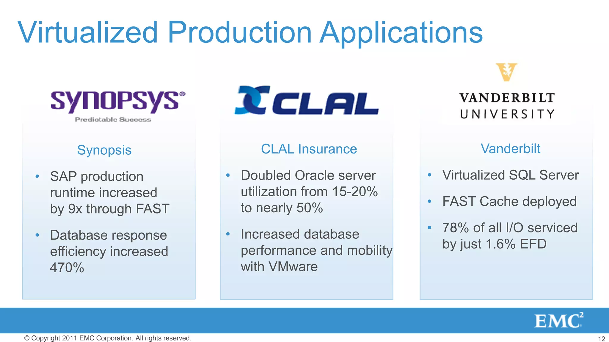 12© Copyright 2011 EMC Corporation. All rights reserved.
Virtualized Production Applications
CLAL Insurance
• Doubled Oracle server
utilization from 15-20%
to nearly 50%
• Increased database
performance and mobility
with VMware
Synopsis
• SAP production
runtime increased
by 9x through FAST
• Database response
efficiency increased
470%
Vanderbilt
• Virtualized SQL Server
• FAST Cache deployed
• 78% of all I/O serviced
by just 1.6% EFD
 
