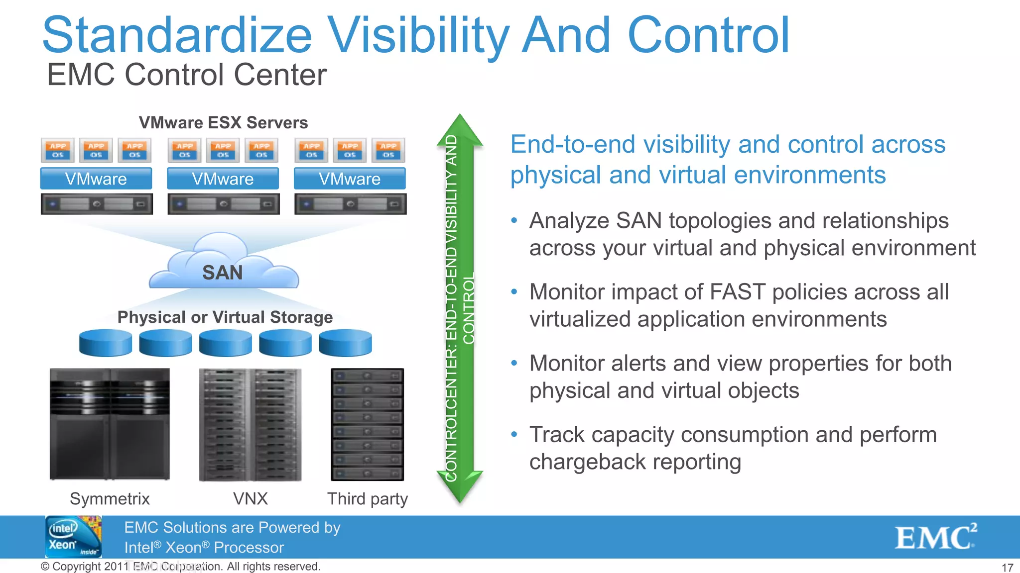 17© Copyright 2011 EMC Corporation. All rights reserved.
Standardize Visibility And Control
End-to-end visibility and control across
physical and virtual environments
• Analyze SAN topologies and relationships
across your virtual and physical environment
• Monitor impact of FAST policies across all
virtualized application environments
• Monitor alerts and view properties for both
physical and virtual objects
• Track capacity consumption and perform
chargeback reporting
CONTROLCENTER:END-TO-ENDVISIBILITYAND
CONTROL
SAN
VMware ESX Servers
Physical or Virtual Storage
VMware VMware VMware
Symmetrix VNX Third party
EMC Control Center
EMC Solutions are Powered by
Intel® Xeon® Processor
Technology
 