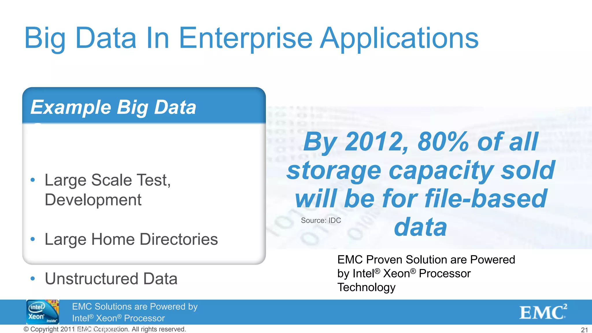 21© Copyright 2011 EMC Corporation. All rights reserved.
Big Data In Enterprise Applications
Example Big Data
Sources
• Large Scale Test,
Development
• Large Home Directories
• Unstructured Data
Source: IDC
By 2012, 80% of all
storage capacity sold
will be for file-based
data
EMC Solutions are Powered by
Intel® Xeon® Processor
Technology
EMC Proven Solution are Powered
by Intel® Xeon® Processor
Technology
 