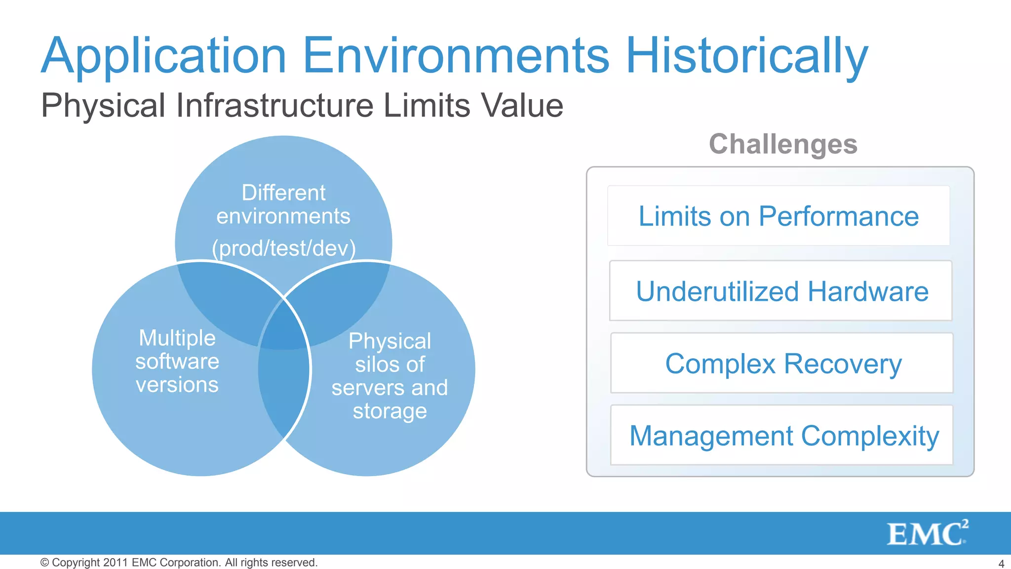 4© Copyright 2011 EMC Corporation. All rights reserved.
Application Environments Historically
Physical Infrastructure Limits Value
Challenges
Limits on Performance
Different
environments
(prod/test/dev)
Physical
silos of
servers and
storage
Multiple
software
versions
Underutilized Hardware
Management Complexity
Complex Recovery
 