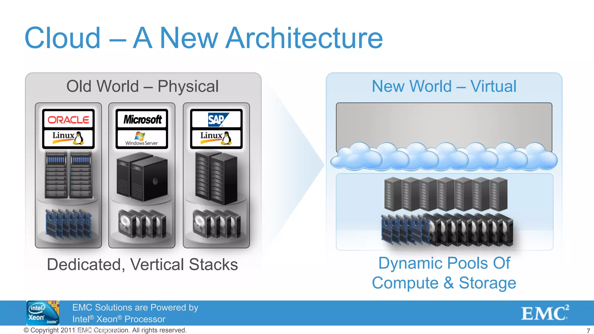 7© Copyright 2011 EMC Corporation. All rights reserved.
Cloud – A New Architecture
Dedicated, Vertical Stacks
Old World – Physical New World – Virtual
Dynamic Pools Of
Compute & Storage
EMC Solutions are Powered by
Intel® Xeon® Processor
Technology
 