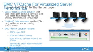 11© Copyright 2011 EMC Corporation. All rights reserved.
EMC VFCache For Virtualized Server
Performance
• Server Flash caching solution that
uses intelligent caching software and
PCIe Flash technology to reduce
latency and increase throughput
• “Hottest” data accessed on the PCIe
card in the server increasing
performance
• EMC Proven Solution Results:
– 200% more TPM
– 60% decrease in latency
– 50% more IO serviced within 1 ms
or less
– Powered by Intel® Xeon® Processor
Technology
VFCache VFCache VFCacheVFCache
Extends EMC FAST To The Server Layer
EMC Solutions are Powered by
Intel® Xeon® Processor
Technology
 