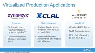 12© Copyright 2011 EMC Corporation. All rights reserved.
Virtualized Production Applications
CLAL Insurance
• Doubled Oracle server
utilization from 15-20%
to nearly 50%
• Increased database
performance and mobility
with VMware
Synopsis
• SAP production
runtime increased
by 9x through FAST
• Database response
efficiency increased
470%
Vanderbilt
• Virtualized SQL Server
• FAST Cache deployed
• 78% of all I/O serviced
by just 1.6% EFD
 