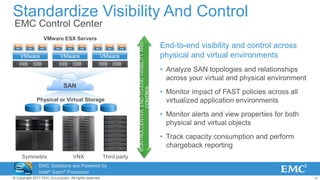 17© Copyright 2011 EMC Corporation. All rights reserved.
Standardize Visibility And Control
End-to-end visibility and control across
physical and virtual environments
• Analyze SAN topologies and relationships
across your virtual and physical environment
• Monitor impact of FAST policies across all
virtualized application environments
• Monitor alerts and view properties for both
physical and virtual objects
• Track capacity consumption and perform
chargeback reporting
CONTROLCENTER:END-TO-ENDVISIBILITYAND
CONTROL
SAN
VMware ESX Servers
Physical or Virtual Storage
VMware VMware VMware
Symmetrix VNX Third party
EMC Control Center
EMC Solutions are Powered by
Intel® Xeon® Processor
Technology
 