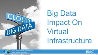 19© Copyright 2011 EMC Corporation. All rights reserved.
Big Data
Impact On
Virtual
Infrastructure
EMC Solutions are Powered by
Intel® Xeon® Processor
Technology
 