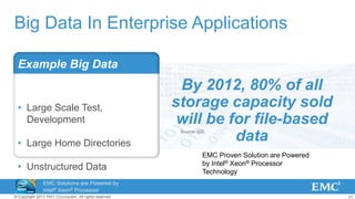 21© Copyright 2011 EMC Corporation. All rights reserved.
Big Data In Enterprise Applications
Example Big Data
Sources
• Large Scale Test,
Development
• Large Home Directories
• Unstructured Data
Source: IDC
By 2012, 80% of all
storage capacity sold
will be for file-based
data
EMC Solutions are Powered by
Intel® Xeon® Processor
Technology
EMC Proven Solution are Powered
by Intel® Xeon® Processor
Technology
 